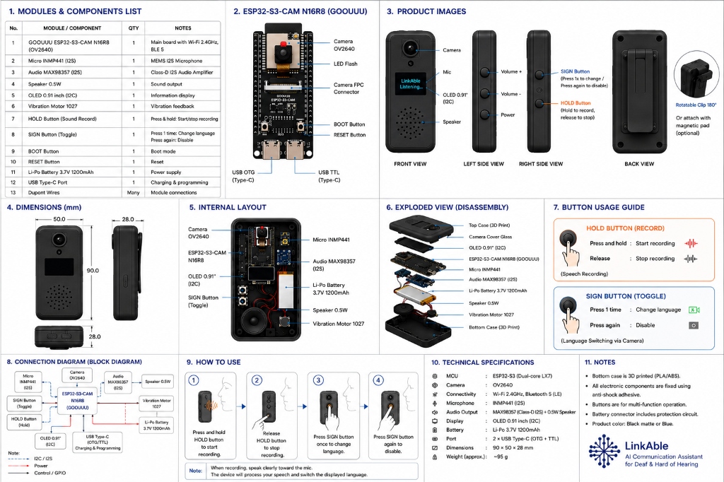 LinkAble - Agentic AI Build Week 2026